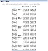 ������Ӧ�˿�ɨ������Ƶ������ս��120���꣺��������3700������Զ��...